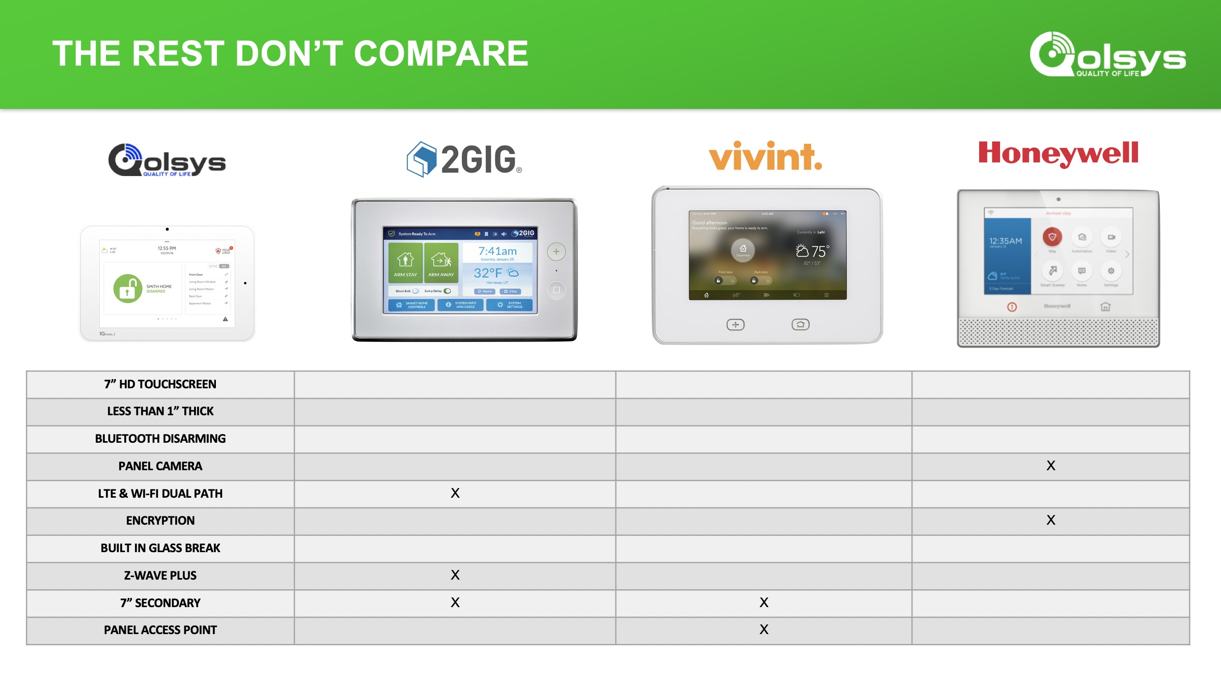 Qolsys Comparison