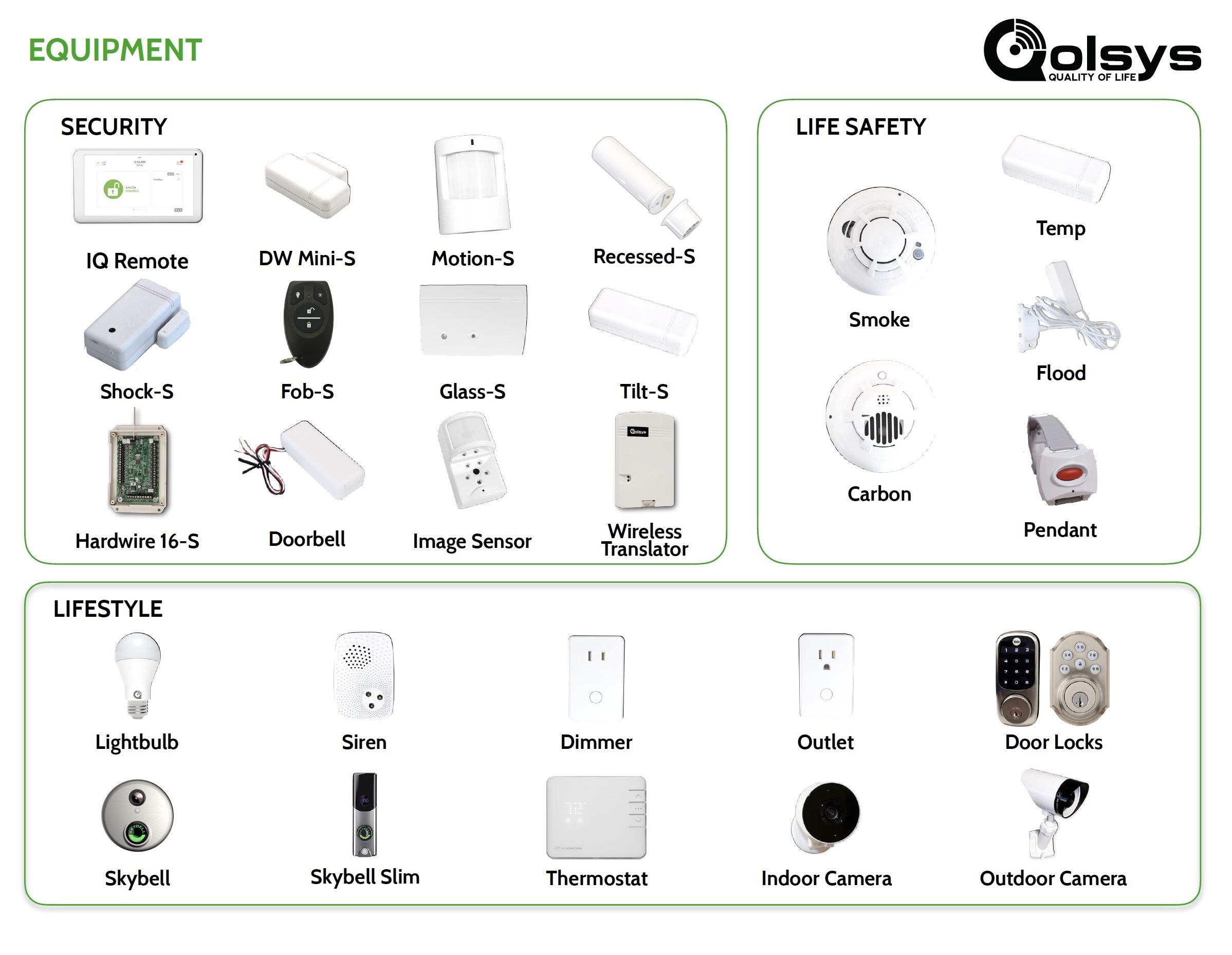 Qolsys Equipment 2